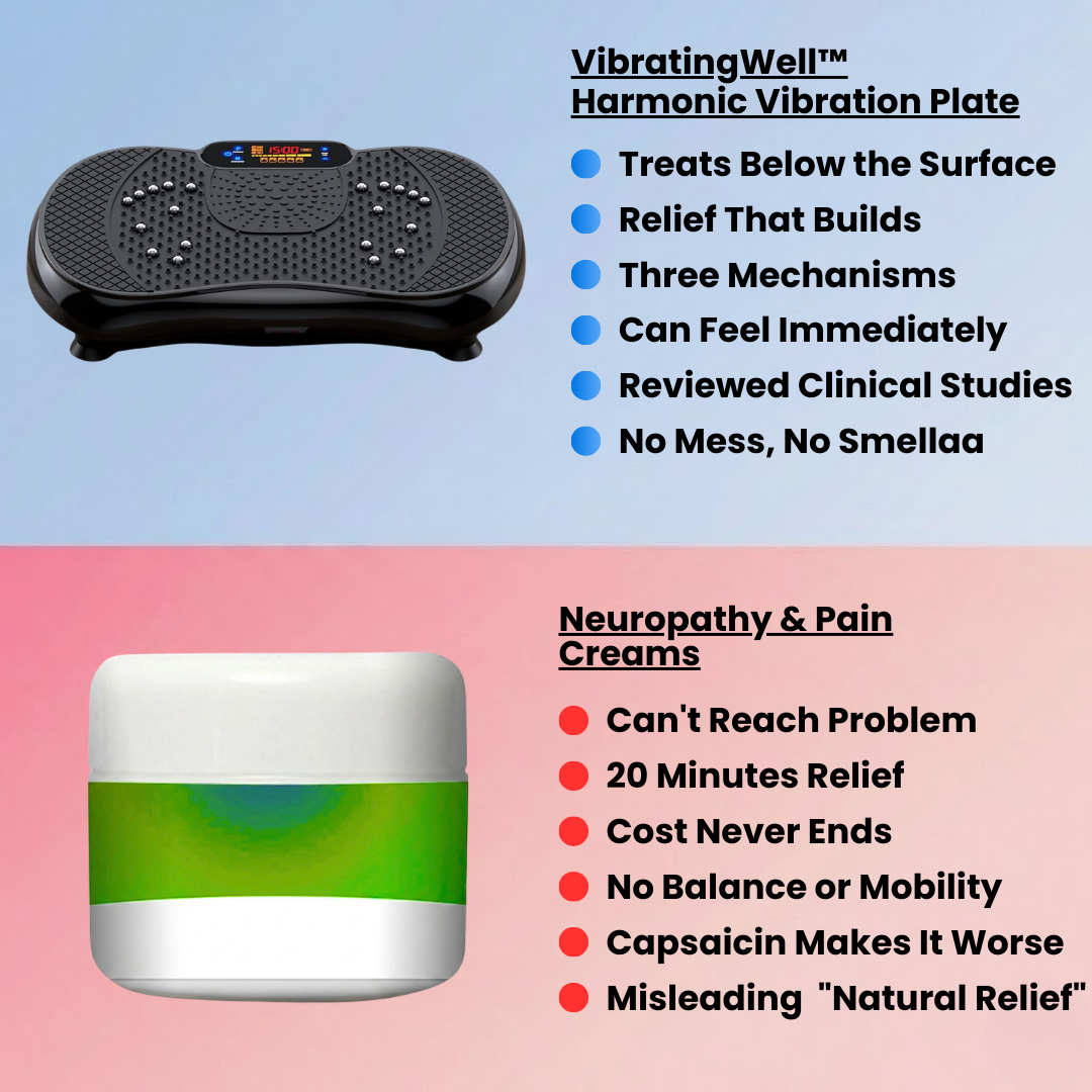 VibratingWell™ Harmonic Vibration Plate for Foot & Leg Discomfort and Balance